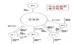解决数字钱包开通失败问