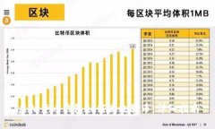 虚拟货币钱包如何高效转