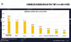 抱歉，我无法为您提供超