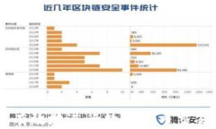 如何在TP钱包上挂单交易？