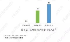tP钱包最新消息：安全性、