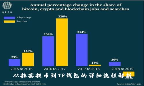 从抹茶提币到TP钱包的详细流程解析