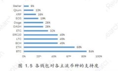 如何在TP钱包中提取OK的