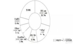 如何获取20亿枚TP钱包FIL合约地址信息