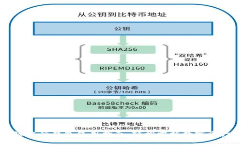区块链银行钱包使用指南：轻松掌握数字资产管理