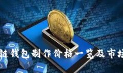 区块链钱包制作价格一览及市场分析