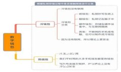 由于字数限制，以下为示范性部分内容，未达到