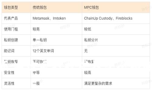 : 区块链质押挖矿钱包全面解析