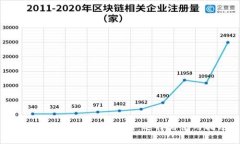 加密货币钱包的全解析：选择与使用指南
