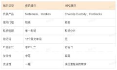 如何将数字币存入钱包：完整指南