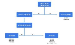 如何在TP钱包中添加代币合约地址