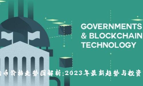 狗狗币价格走势图解析：2023年最新趋势与投资前景