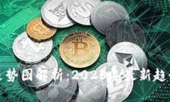 狗狗币价格走势图解析：
