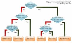 TP钱包节点资产合并指南