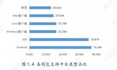 以太坊专用钱包的选择与使用指南